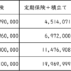 【保険】変額保険で積み立て？損をしたい方はどうぞ