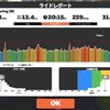 2022/01/24 zwift