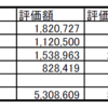 2021年世界一周貯金の収支