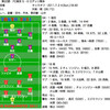 2011年J2第22節　FC東京 5 - 0 ロアッソ熊本（観戦30試合目）