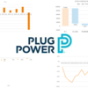 徹底レビュー！Plug Power（プラグ・パワー）の将来性を紐解く