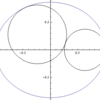 平面曲線に内接する円の系列について