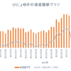 週間成績【第40週目】年初来比＋26.00％（先週比-19.58％）