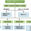 ２秒に１回しゃっくりが出る患者さん