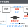 451　歴史の学習過程