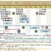 Ｒ２年度　技術士第二次試験のスケジュール【予想】