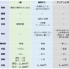 Z会,進研ゼミ,ブンブンどりむ9月号比較【公立中高一貫校適性検査対策】分量 難易度 添削 料金