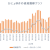 週間成績【第47週目】年初来比＋57.01％（先週比+25.19%）