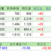 2019.8.19(月) 資産状況