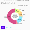 【年間配当金額】2022年10月末まで