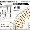  日経アーキ記事゛新コンペ仮採点問題香山氏インタビュー゛