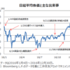 株を始めた理由