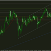 2024/4/2　AUDJPY　相場環境