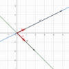 平面上の一次変換の不動直線の分類