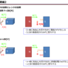 電験対策　学習アウトプット第20弾　フレミング左手の法則とレンツの法則