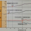 手遅れになる前に。