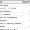 【S&P500】トップ107銘柄のデータまとめ