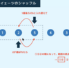 【今日学んだこと】未経験からエンジニアへの道「43日目」