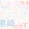 　Twitterキーワード[#半沢直樹]　08/24_01:06から60分のつぶやき雲