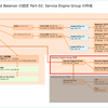 VCF 5.2 で Avi Load Balancer を動作確認してみる。Part-02: Avi Controller での設定