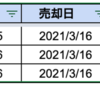 リアルトレード状況　2021/3/16(火)