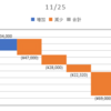 2020/11/25_信用成績