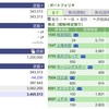 2021年04月22日（木）投資状況