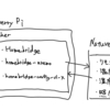 Homebridge on Docker on RaspberryPiとNatureRemoで自宅IoT環境の改善