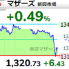 【2/16】相場雑感　日経急騰から急落！巻き込まれた小型は戻り鈍い