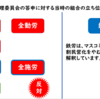  国鉄労働組合史詳細解説 135