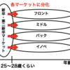 新卒初任給が思ったより少ないと感じたら：何から始めるべきなのか