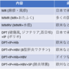 お母様からの質問：予防接種は混ぜて接種できないんでしょうか？