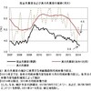 アベノミクスと「真の失業率」について