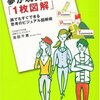 池田千恵『夢が現実化する「1枚図解」 誰でもすぐできる思考のビジュアル図解術』