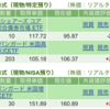 保有銘柄について(2023年8月23日)