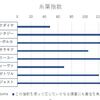 府中牝馬ステークス　「糸葉指数」答え合わせ＆反省会