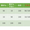 公衆衛生レクチャーで学んだこと③～リスク比とオッズ比～