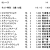 2/11(水) 名古屋8R タルト特別 3歳1b組 1400m に登録