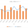 医療編：17日目　2023/03/12