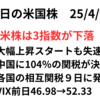 米株は関税交渉期待から上昇スタートも、相互関税が９日に予定通りの税率で発動報道　センチメント悪化３指数マイナスでVIX上昇　2025年4月9日