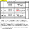 第12回全国高校カーリング選手権大会東北トライアル