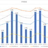 【Weekly #169】2019年〜2022年　FC東京の試合結果に合わせて買っていた投資信託。それから、どうなっているか。　#fctokyo #Jリーグでコツコツ投資