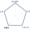 うちごはん評価システム