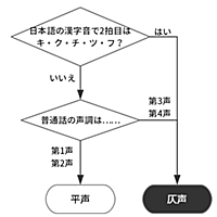 平仄とは 一般の人気 最新記事を集めました はてな