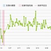 13w4d  動物好き  オフィス友の出産