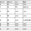 【Mini-Z】 タイヤに関する考察 ～「京商(メーカー)」と「個人(自分)」のテスト結果を比較～