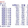 貯蓄動向調査の分析４ - R言語のgeom_lineで年間収入、貯蓄率、負債率の推移の折れ線グラフを描く