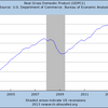 2013/2Q　米・ＧＤＰ　年率 +1.7% (速報値)　△