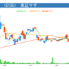 株価不調-20170626