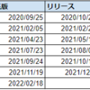 神河のリリース時期予想